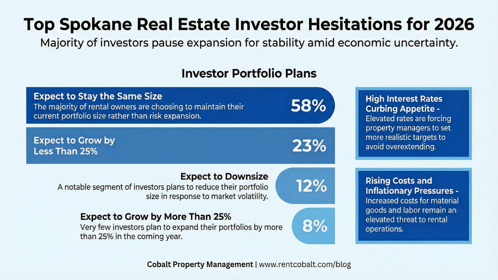 Top Spokane Investor Hesitations for 2026: A Guide for Spokane and Spokane Valley Property Owners